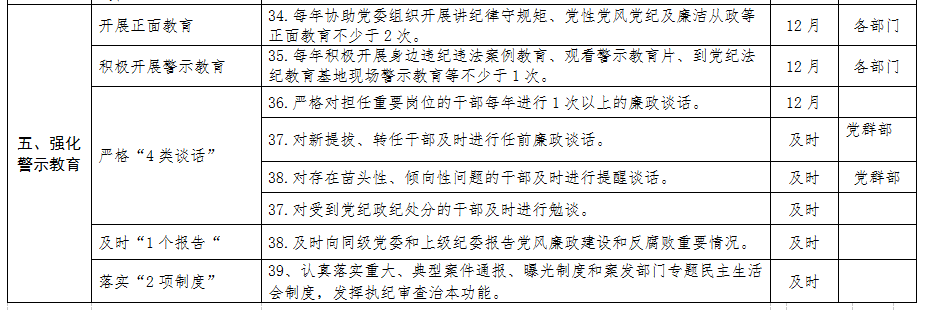 清源水務(wù)紀(jì)委領(lǐng)導(dǎo)班子落實(shí)黨風(fēng)廉政建設(shè)主體 責(zé)任清單