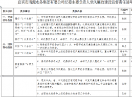 清源水務(wù)紀委主要負責人黨風廉政建設(shè)監(jiān)督          責任清單