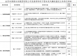 清源水務(wù)黨委領(lǐng)導班子落實黨風廉政建設(shè)主體責任清單